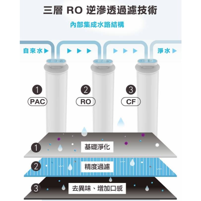 【AIWA】愛華 冰火魔法師 逆滲透冰溫瞬熱淨飲機 AW-RO60 瞬熱機 瞬飲機-細節圖9