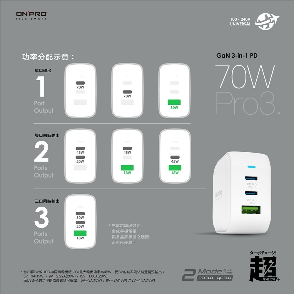 現貨【ONPRO】UC-GAN70W Pro3氮化鎵GaN 70W 3孔PD快充充電器 充電頭 快充頭 支援三星45W-細節圖7