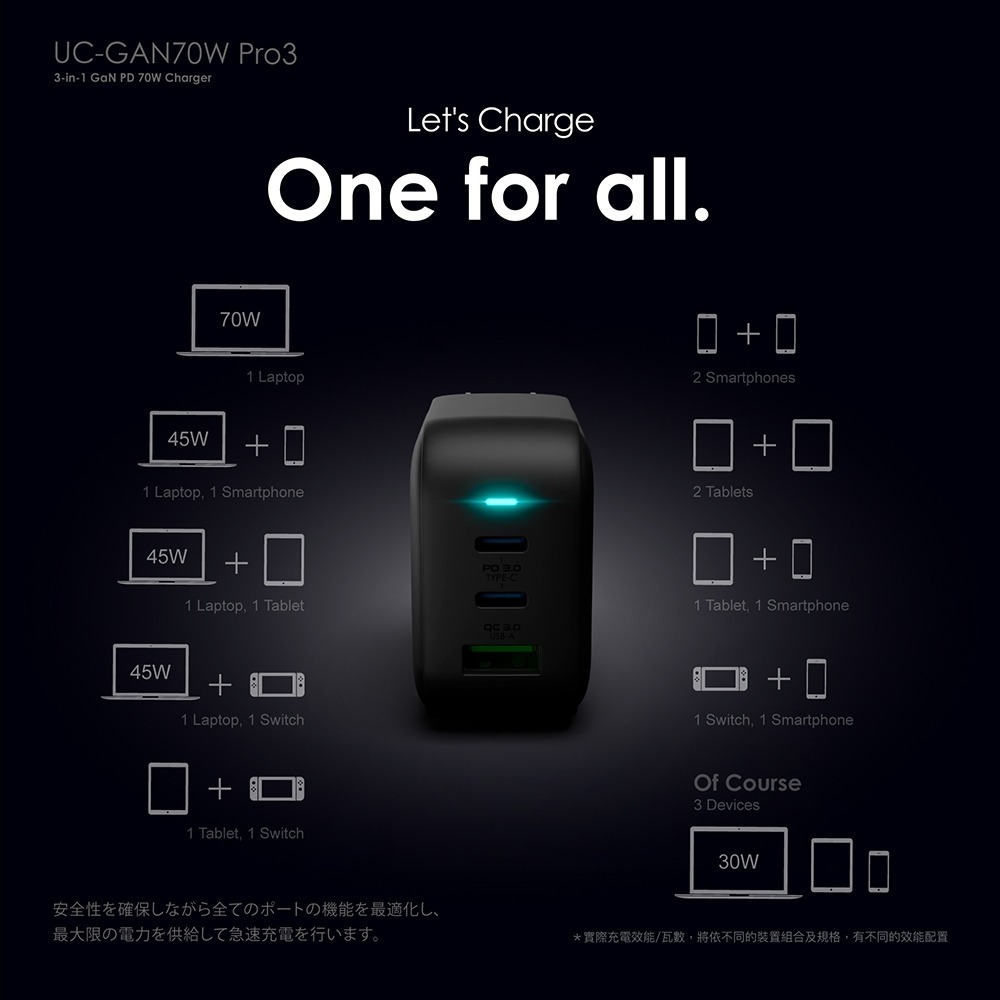 現貨【ONPRO】UC-GAN70W Pro3氮化鎵GaN 70W 3孔PD快充充電器 充電頭 快充頭 支援三星45W-細節圖8