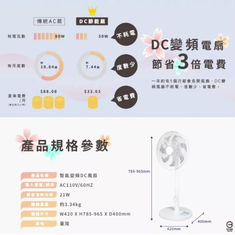 獨家新品 禾聯日系美型風扇✨【HERAN】禾聯 14吋日系美型DC變頻風扇 HDF-14EH710 電風扇 DC風扇-細節圖11