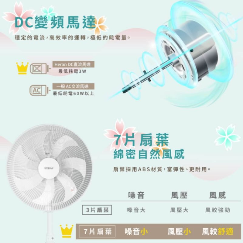 獨家新品 禾聯日系美型風扇✨【HERAN】禾聯 14吋日系美型DC變頻風扇 HDF-14HE710 電風扇 DC風扇-細節圖5