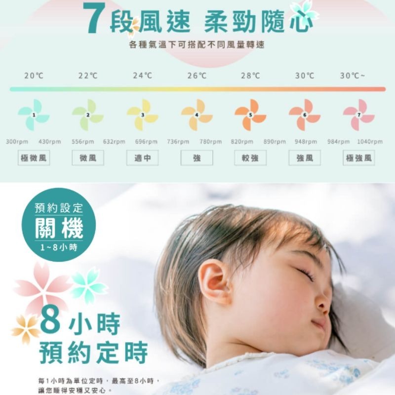 現貨免運🌈 HERAN禾聯 14吋智能DC變頻風扇 HDF-14HE710 台灣製造日本馬達-細節圖7
