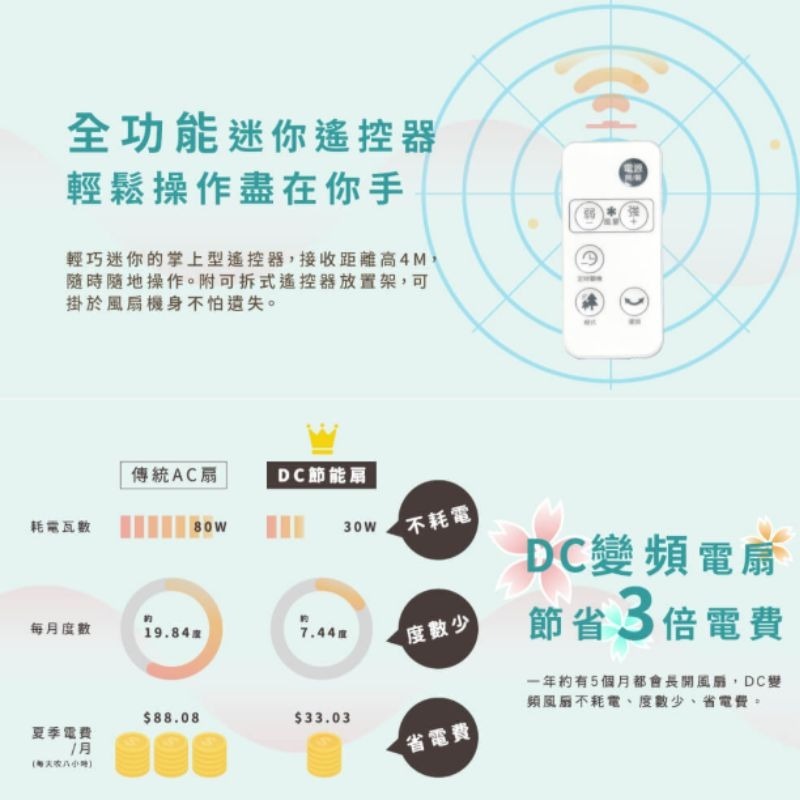 現貨免運🌈 HERAN禾聯 14吋智能DC變頻風扇 HDF-14HE710 台灣製造日本馬達-細節圖11