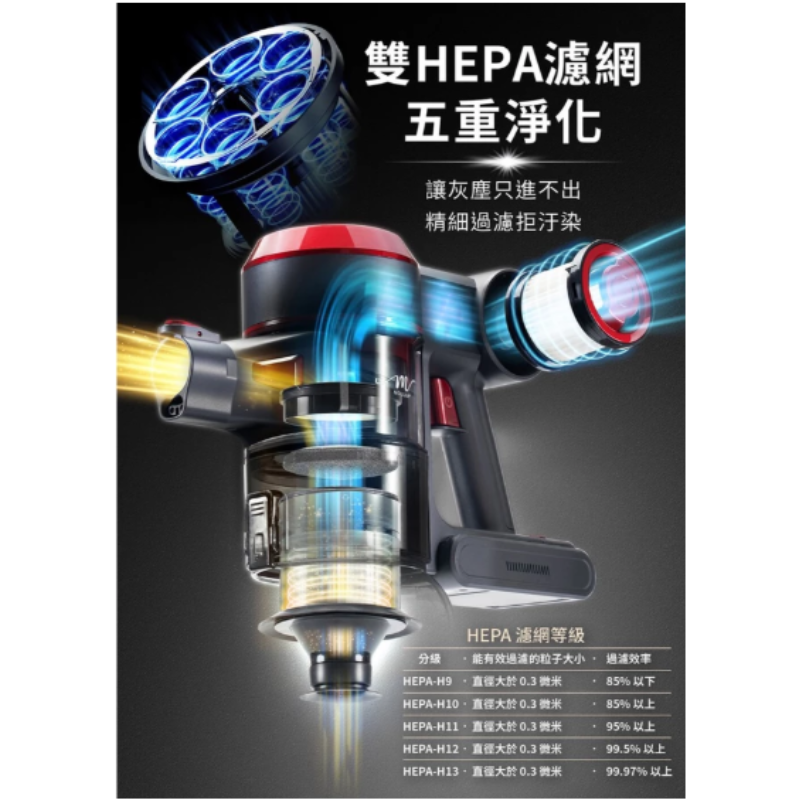 【MOLIJIA 】魔力家 M181 自動AI感測手持式無線充電吸塵器 雙HEPA濾網 吸塵器BY01008-細節圖7