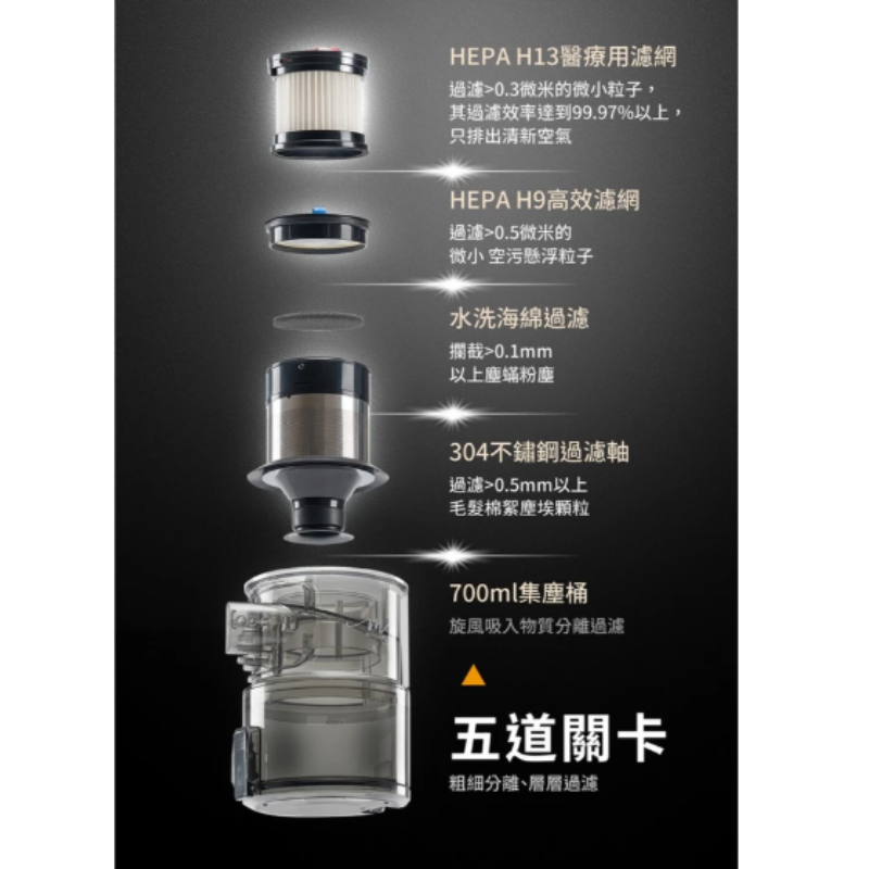 【MOLIJIA 】魔力家 M181 自動AI感測手持式無線充電吸塵器 雙HEPA濾網 吸塵器BY01008-細節圖8