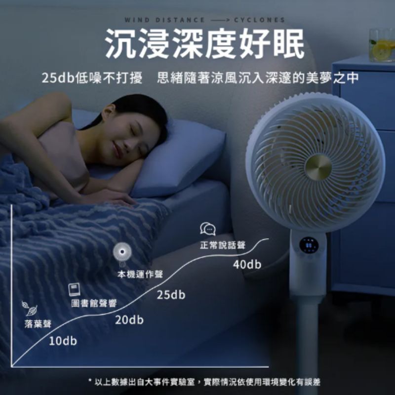 SOTHING向物 智慧聲控3D空氣循環扇 循環風扇 15檔全角度擺頭 香薰送風 電風扇 DC直流變頻-細節圖7