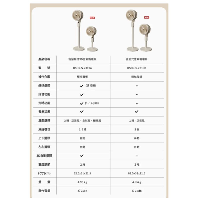 SOTHING向物 智慧聲控3D空氣循環扇 循環風扇 15檔全角度擺頭 香薰送風 電風扇 DC直流變頻-細節圖10