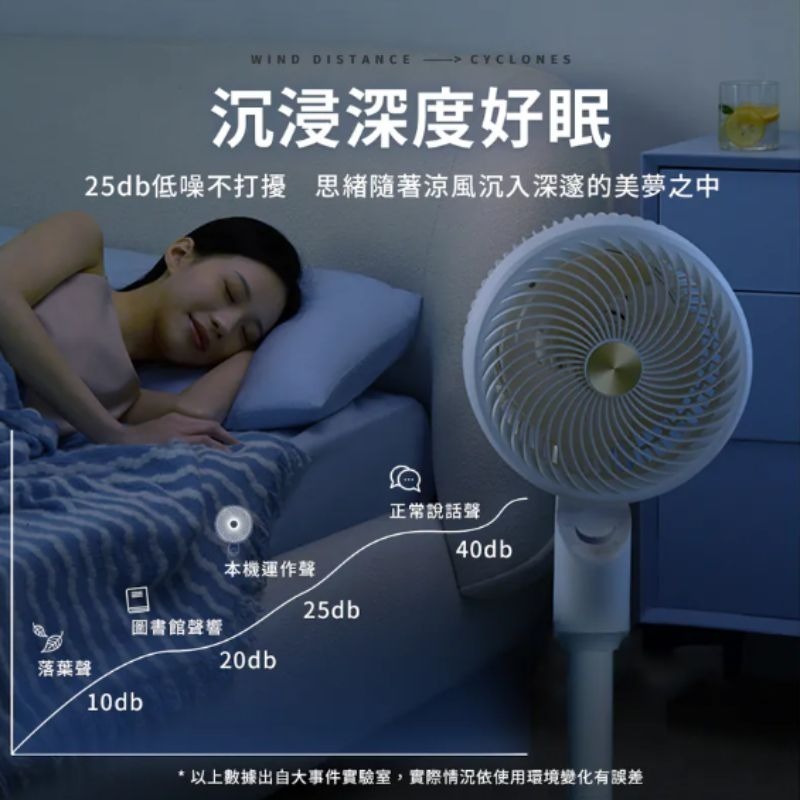 SOTHING向物 直立式空氣循環扇 3檔風速 電風扇 迷你扇 涼風扇 電扇 直立式風扇 對流扇 立扇-細節圖6