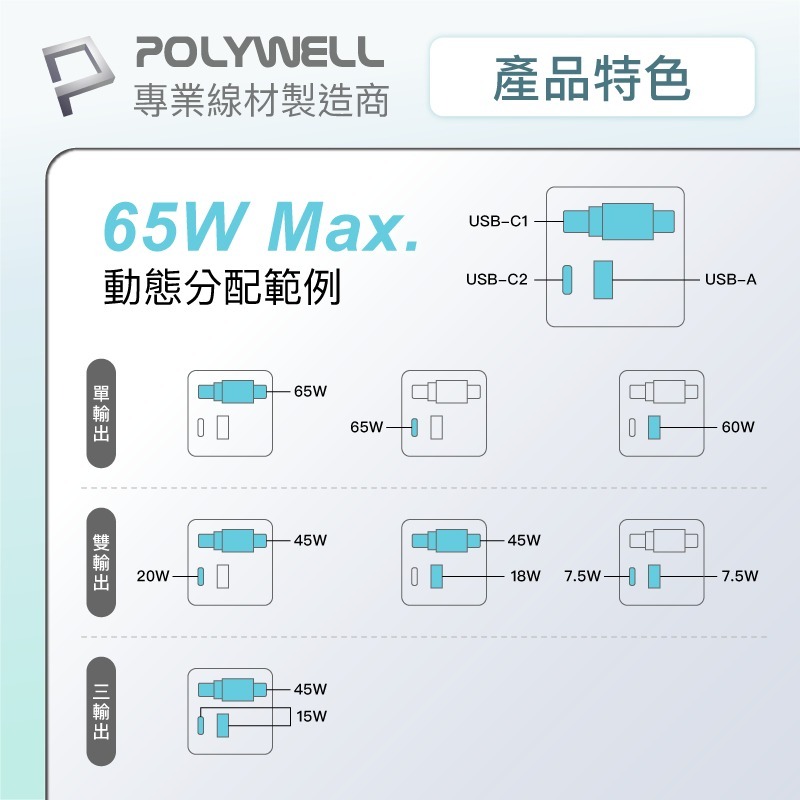 【POLYWELL】寶利威爾 出國必備轉接頭 65W自帶線快充頭 USB-A+C雙孔 Type-C伸縮線 GaN氮化鎵-細節圖7