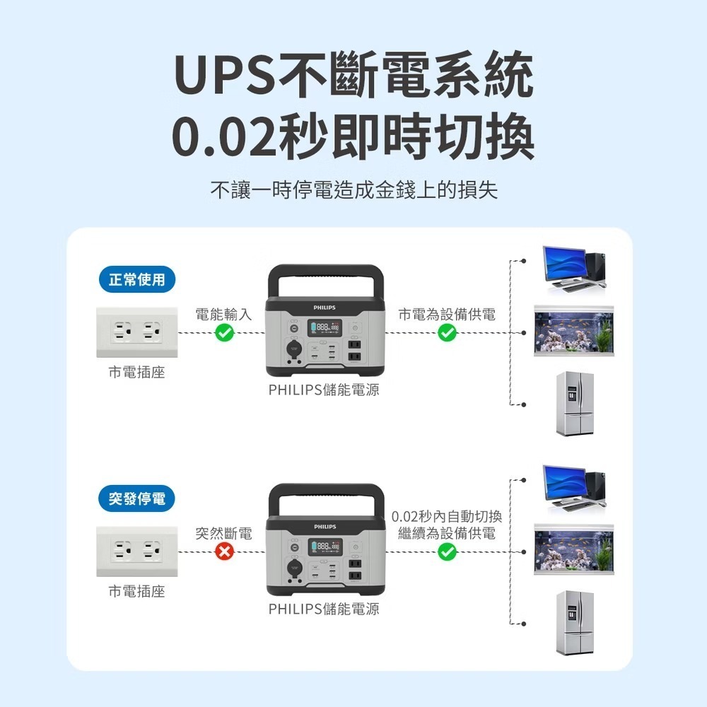 PHILIPS飛利浦 600W儲能行動電源 DLP8093C 1000W 戶外電源 露營電源 移動電源 DLP8092C-細節圖6