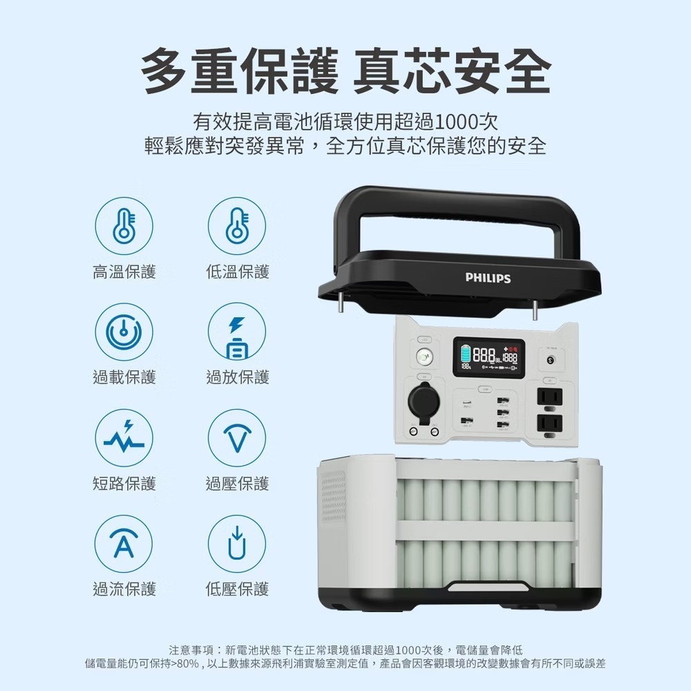 PHILIPS飛利浦 600W儲能行動電源 DLP8093C 1000W 戶外電源 露營電源 移動電源 DLP8092C-細節圖7