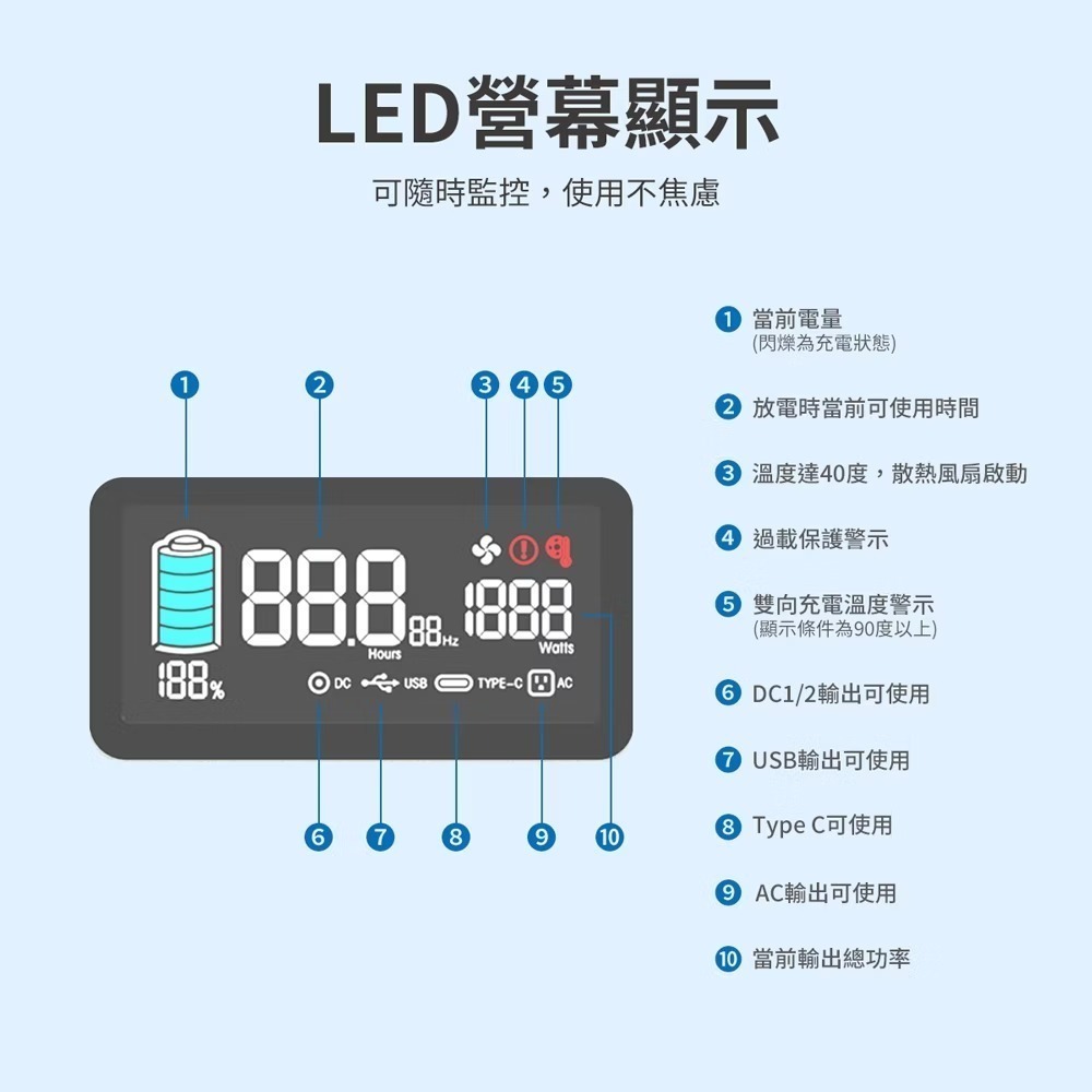 PHILIPS飛利浦 600W儲能行動電源 DLP8093C 1000W 戶外電源 露營電源 移動電源 DLP8092C-細節圖9