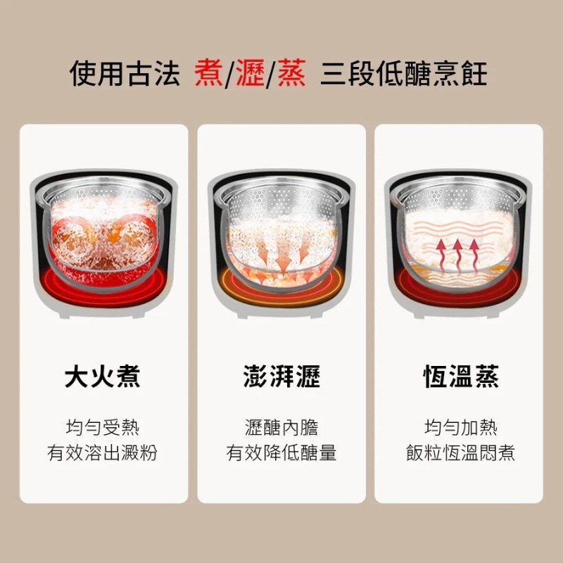 DIKE 5L多功能萬用電子鍋 HKE340WT 電鍋 SGS減醣認證 日系美型家電 簡約風 6人份電子鍋-細節圖6