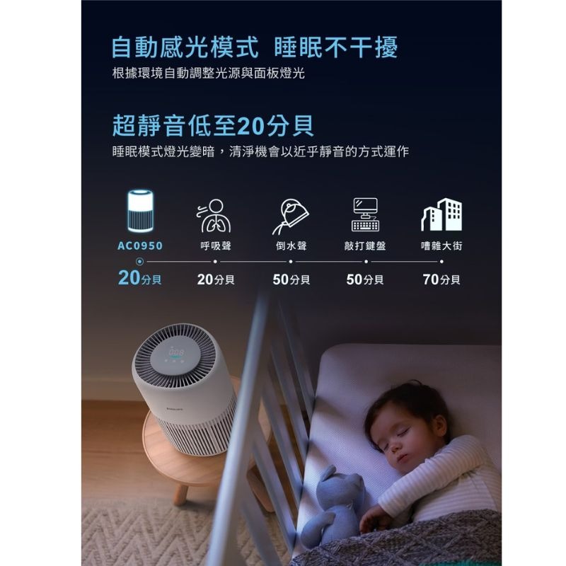 PHILIPS飛利浦 抗敏奈米級空氣清淨機AC0950/80 買就送濾網 清淨機 抑菌 還我好空氣-細節圖6