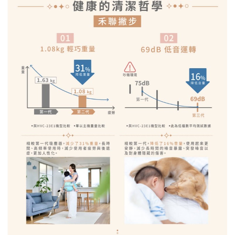 現品新上市⭐️HERAN禾聯 綠光顯塵無線手持吸塵器 HVC-22PVG50 塵螨吸塵器 手持吸塵器-細節圖6