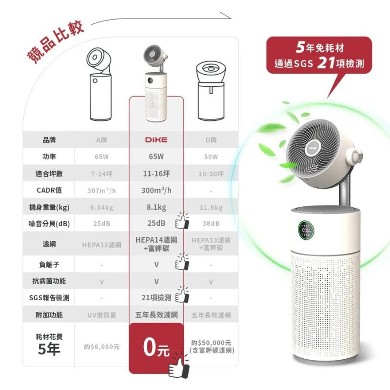 DIKE 360°空氣循環抗敏清淨機 空氣清淨機 清淨機 循環扇 HCF630 HEPA14 5年長效濾網-細節圖10