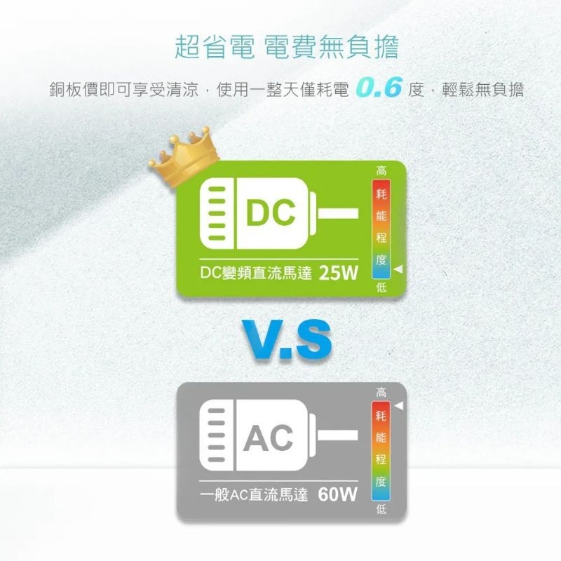 DIKE 8吋颶風立式循環扇 HLE300 循環扇 桌扇 立扇 電風扇 風扇-細節圖6