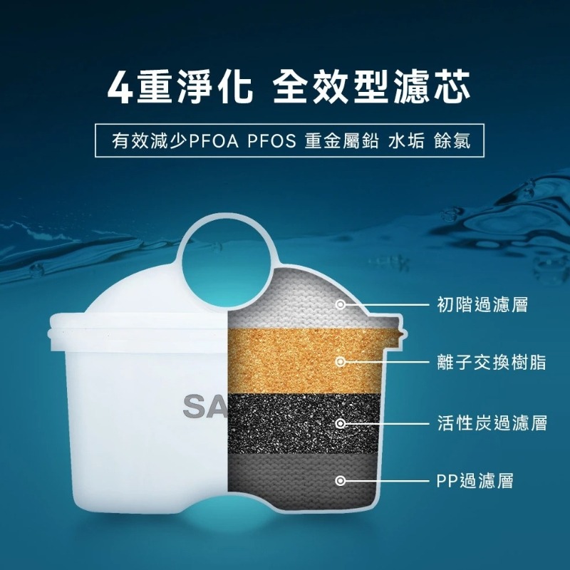 現貨⭐️德國SABA 即熱式濾淨開飲機 SA-HQ03 瞬熱飲水機 熱水壺 飲水機 開飲機-細節圖7