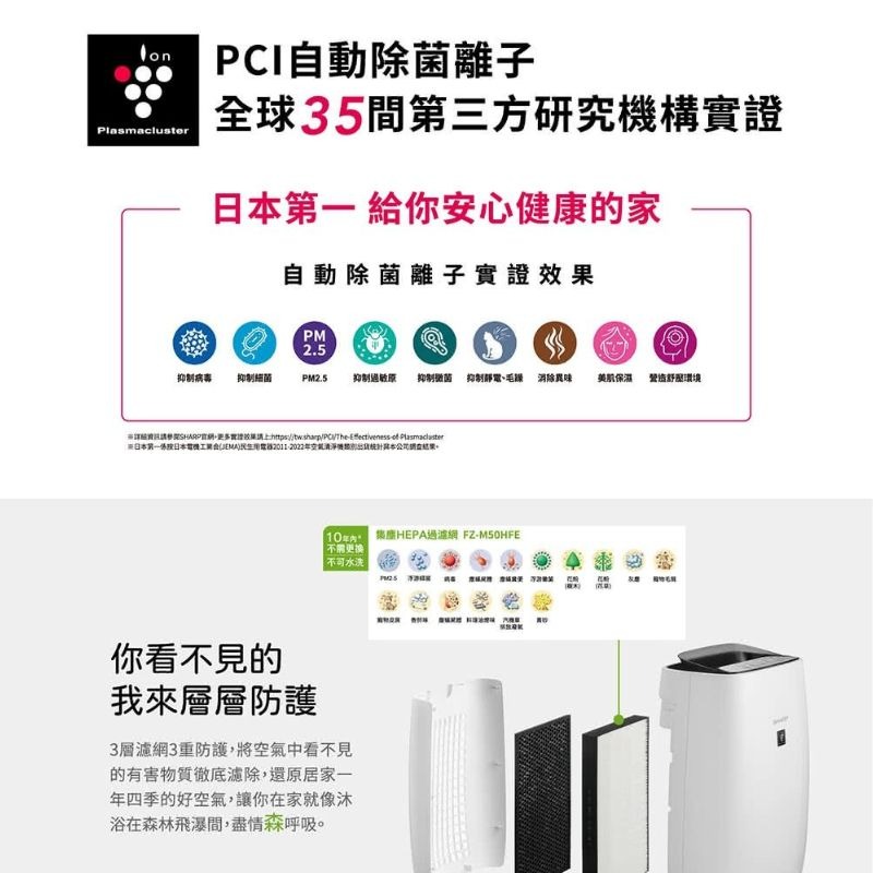 現貨⭐️SHARP夏普 圓嘟嘟空氣清淨機 FU-J41T-W 10坪AIoT智慧空氣清淨機 能源效率1級-細節圖6