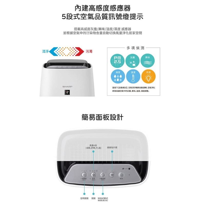 現貨⭐️SHARP夏普 圓嘟嘟空氣清淨機 FU-J41T-W 10坪AIoT智慧空氣清淨機 能源效率1級-細節圖8