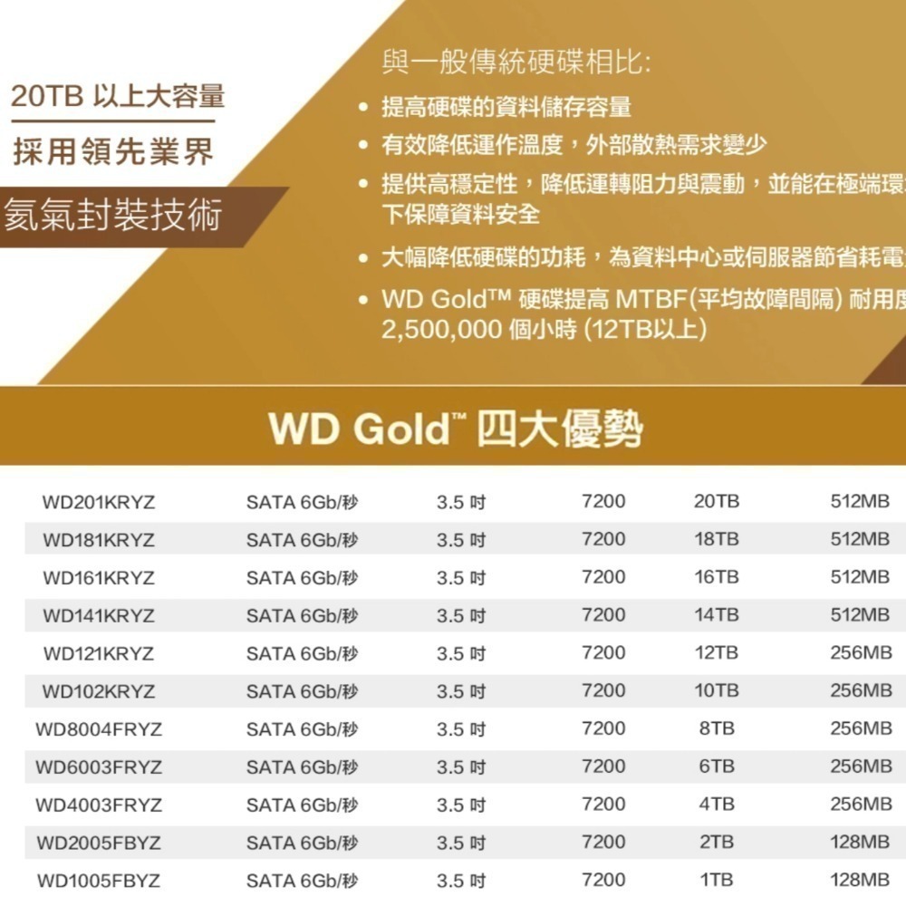 <台灣公司貨> WD金標 16TB 企業級3.5吋硬碟 全新未拆-細節圖2