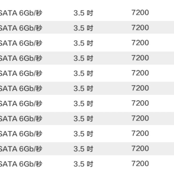 <台灣公司貨> WD金標 16TB 企業級3.5吋硬碟 全新未拆-細節圖4