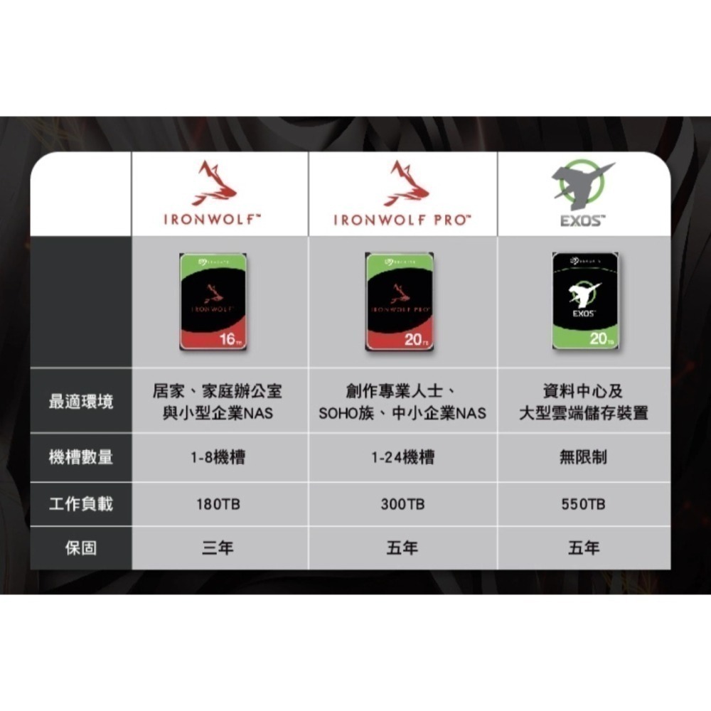 <台灣正貨> 那嘶狼 IronWolf Pro 14TB seagate 3.5吋 7200轉 NAS硬碟 含救援-細節圖3