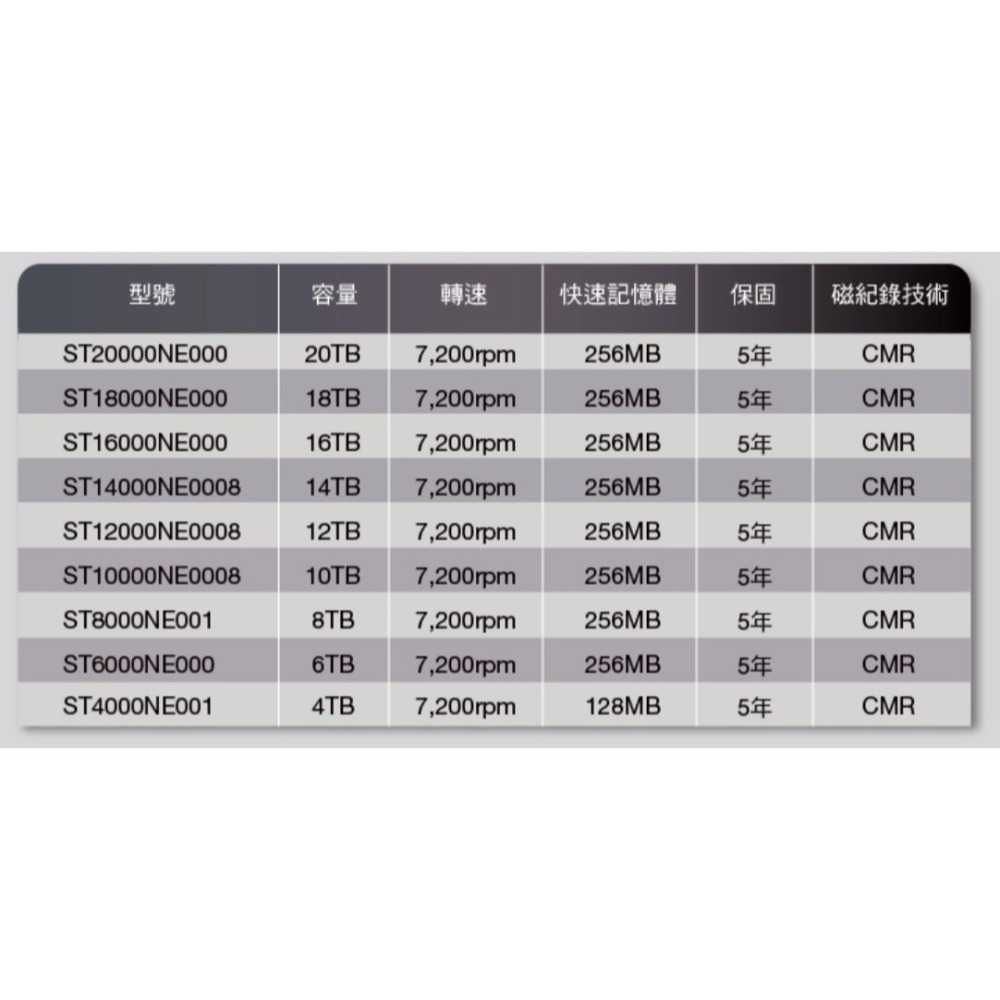 <台灣正貨> 那嘶狼 IronWolf Pro 14TB seagate 3.5吋 7200轉 NAS硬碟 含救援-細節圖4