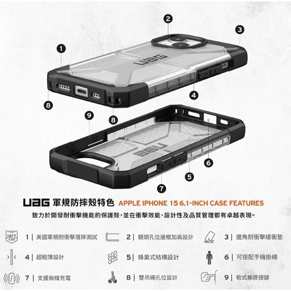<全新現貨> UAG iPhone 15 Pro 耐衝擊保護殼 透明/全透款 保證正版 有發票有保固-細節圖4