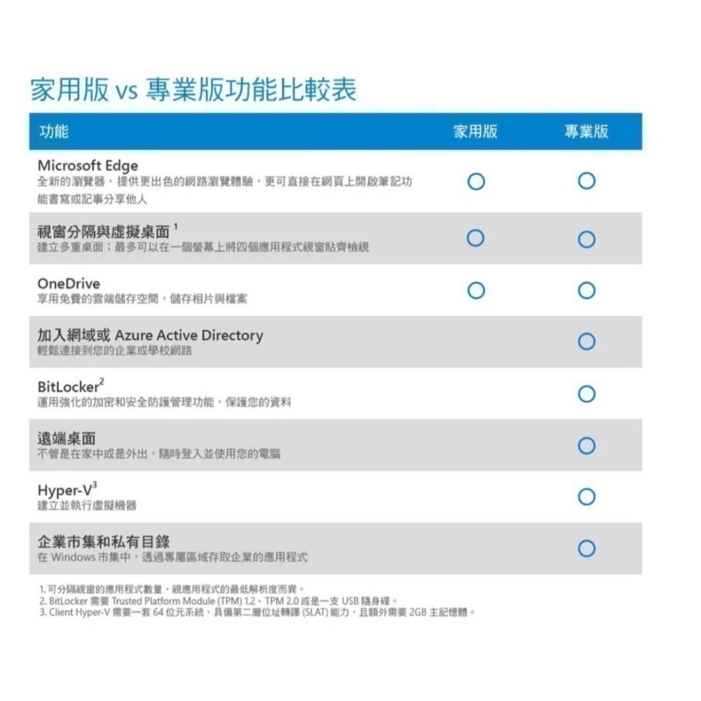 <全新>Windows 10 Pro 中文專業64位元隨機版/彩盒版 有發票 台灣微軟正版-細節圖4