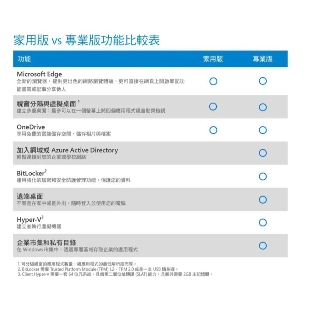 <全新>Windows 10 Pro 中文專業64位元隨機版/彩盒版 有發票 台灣微軟正版-細節圖4