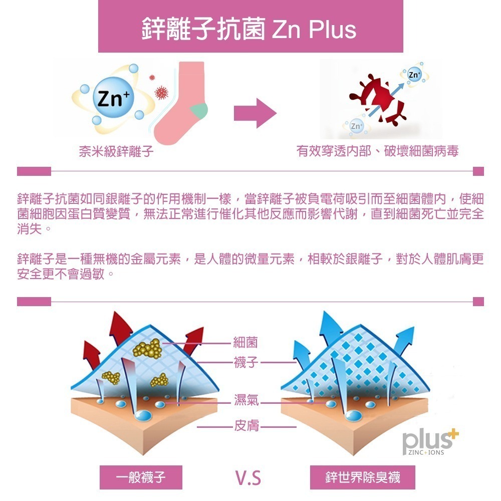 台灣現貨/超消臭/隱形襪/船形襪/不易脫落/鋅世界/襪套/淺口襪/透氣 Ft.518、520-細節圖8