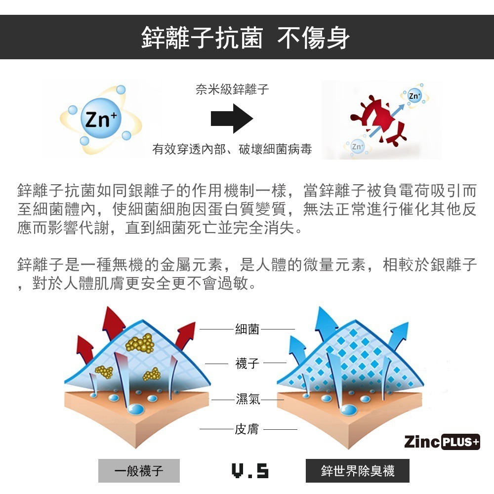 超消臭/台灣現貨/抗菌/船型襪/鋅世界/透氣/吸濕 Ft.7717-細節圖9