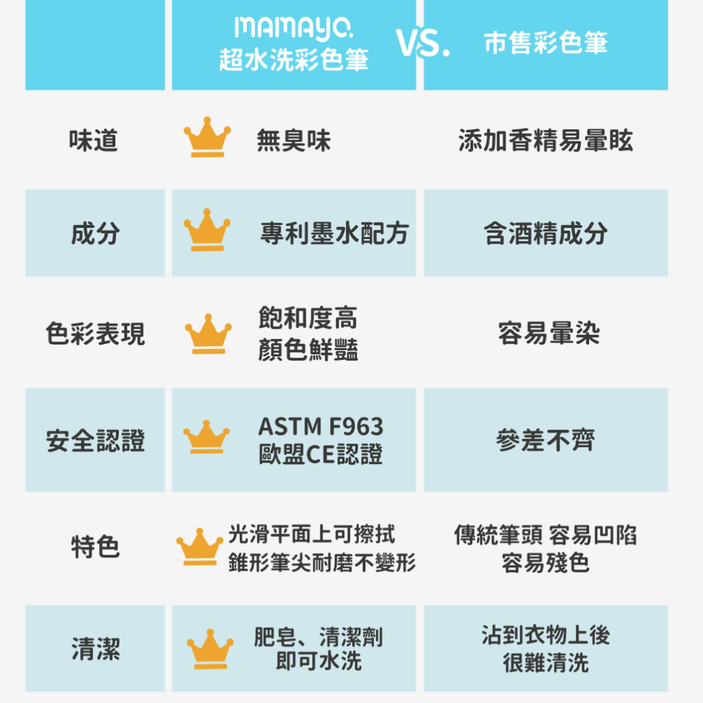 【台灣製mamayo】超水洗無毒彩色筆 水洗彩色筆 兒童畫筆 水彩筆 兒童禮物 幼教畫具 兒童彩色筆 媽媽友12色50色-細節圖5