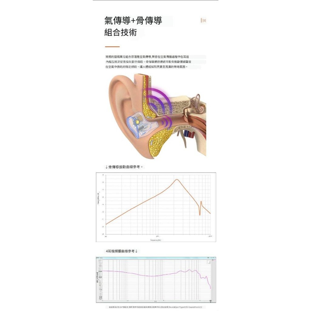 BGVP Phantom 幻影 靜電圈鐵骨傳導混合單體 入耳式耳機 八單體 旗艦款｜劈飛好物-細節圖4