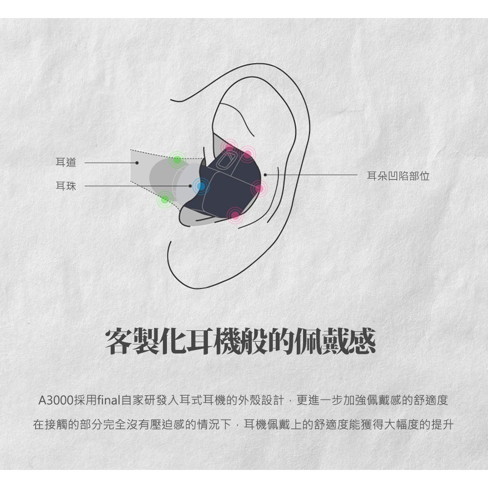 台灣公司貨 Final A3000 入耳式耳機 IEM 0.78 可換線 | 劈飛好物-細節圖6