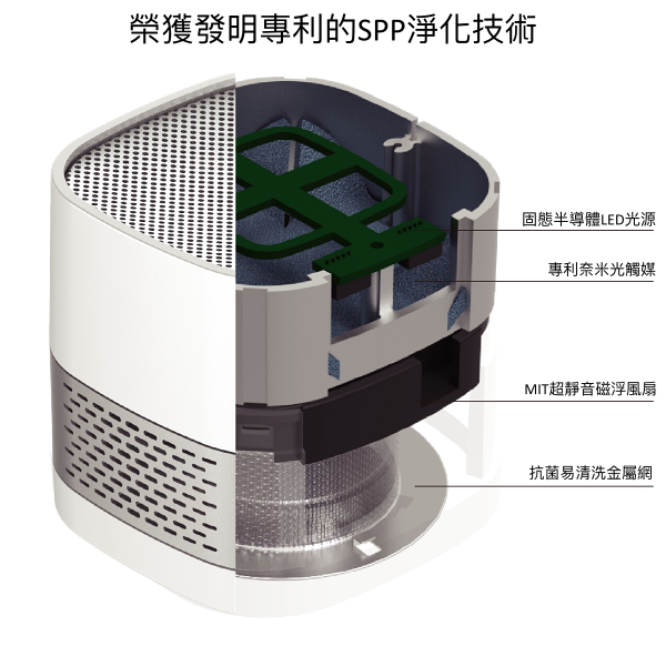 Luft Cube Air Purifier 光觸媒空氣清淨機 無耗材 車用空氣清淨機 台灣精品獎｜劈飛好物-細節圖3