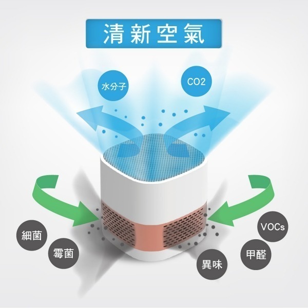 Luft Cube Air Purifier 光觸媒空氣清淨機 無耗材 車用空氣清淨機 台灣精品獎｜劈飛好物-細節圖4