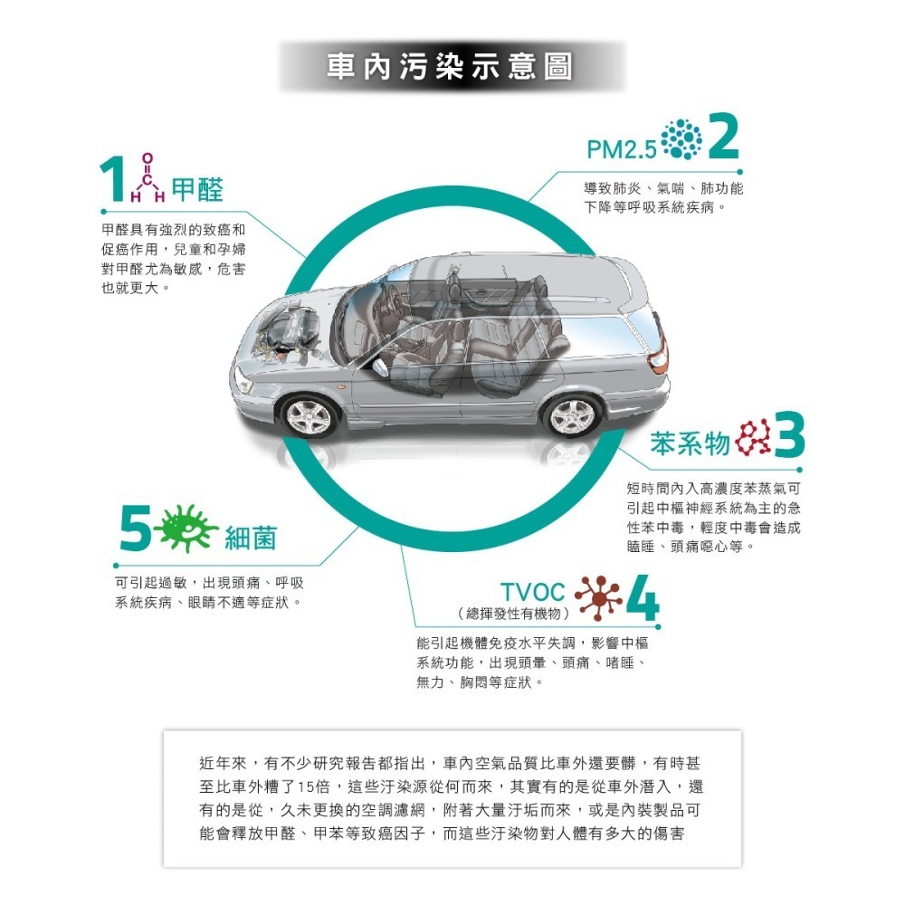 Luft Cube Air Purifier 光觸媒空氣清淨機 無耗材 車用空氣清淨機 台灣精品獎｜劈飛好物-細節圖5