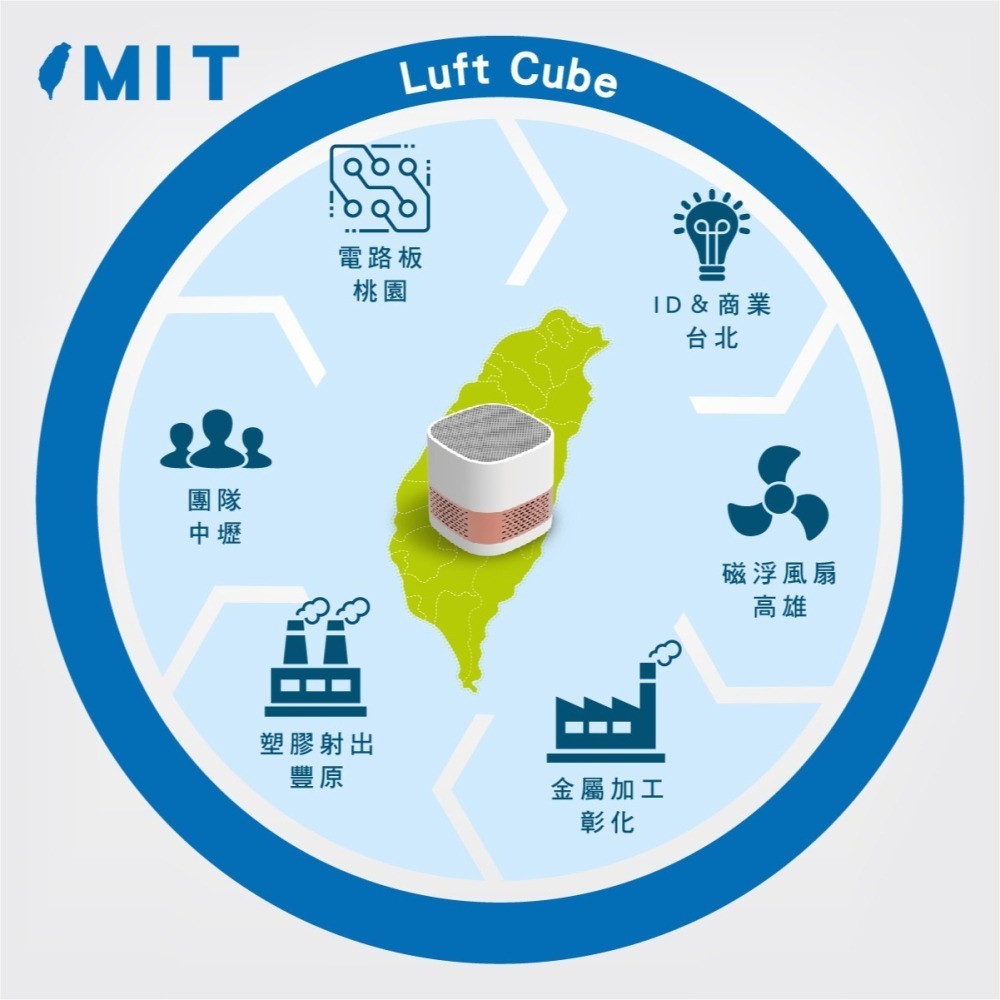 Luft Cube Air Purifier 光觸媒空氣清淨機 無耗材 車用空氣清淨機 台灣精品獎｜劈飛好物-細節圖11