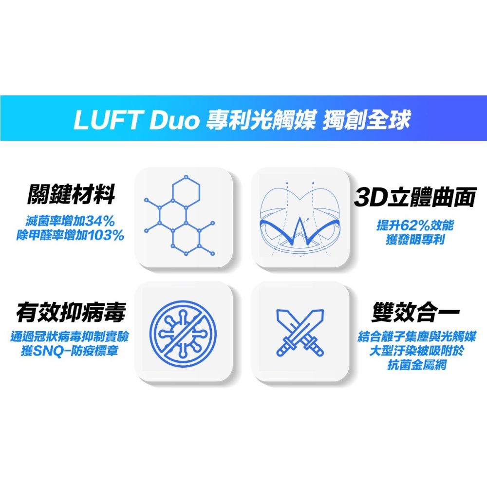 Luft Duo Air Purifier 光觸媒空氣清淨機 車用空氣清淨機 殺菌機 防疫認證 台灣製造精品｜劈飛好物-細節圖7