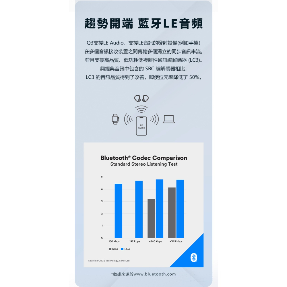 BGVP Q3 真無線藍牙耳機 圈鐵耳機 有線無線兩用 MMCX 可換線 NCC認證 藍牙5.3｜劈飛好物-細節圖7