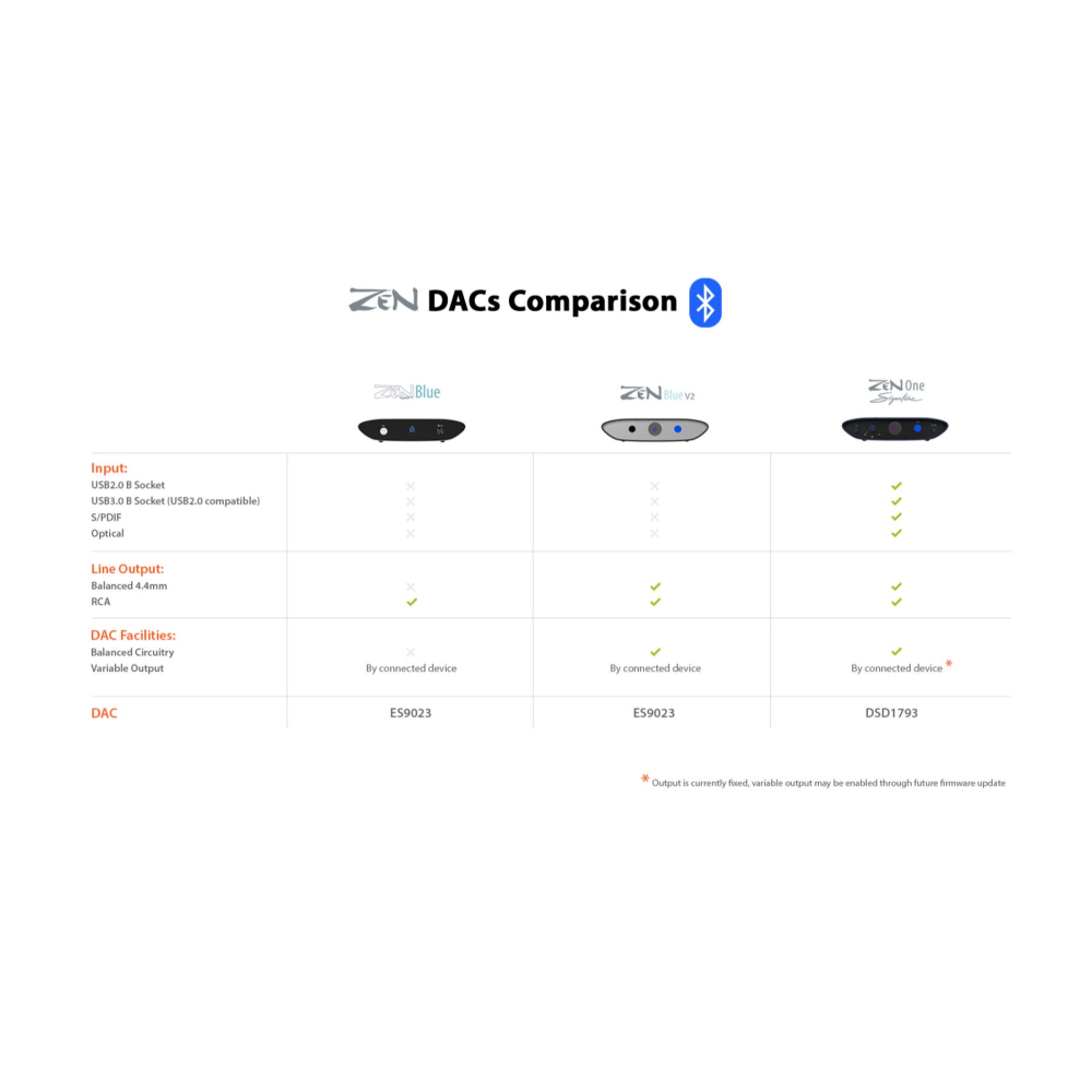 iFi ZEN Air Blue 藍牙接收器 NCC認證 台灣公司貨 一年保固｜劈飛好物-細節圖4