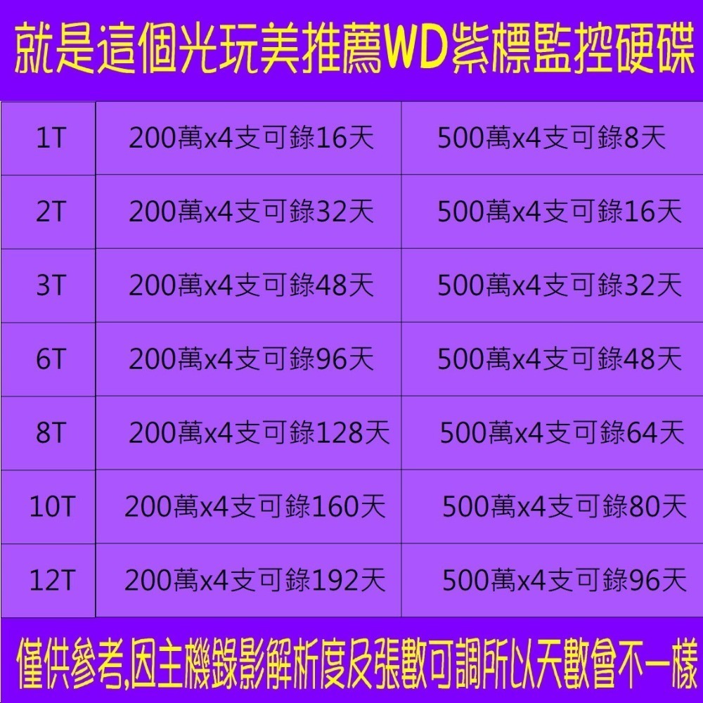 【附發票】1T-8T WD紫標監控專用硬碟保固3年 3.5吋SATA 錄影主機低溫儲存 就是這個光玩美推薦監視器-細節圖2