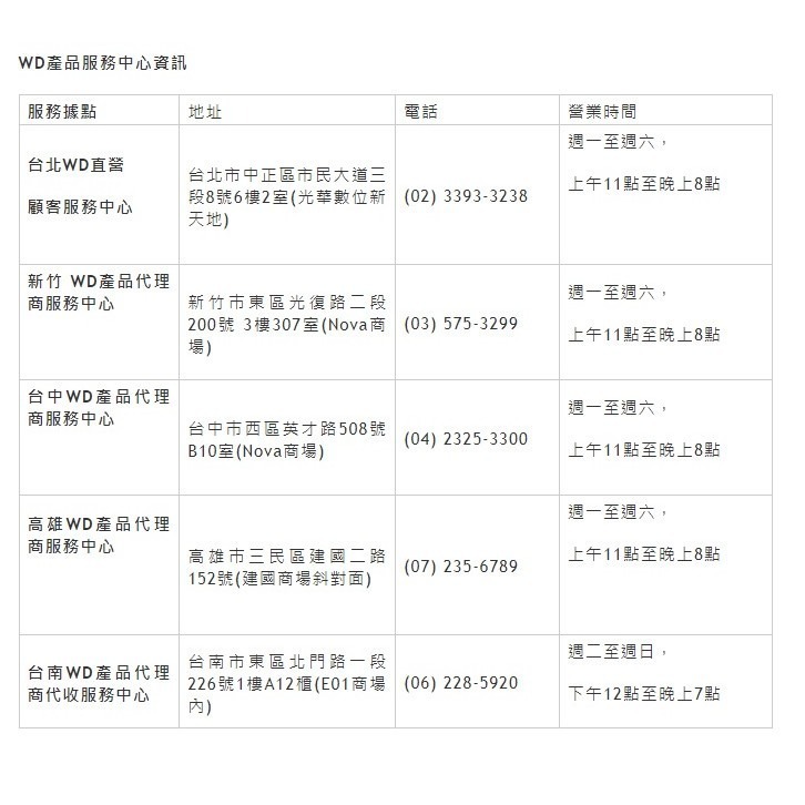 【附發票】1T-8T WD紫標監控專用硬碟保固3年 3.5吋SATA 錄影主機低溫儲存 就是這個光玩美推薦監視器-細節圖3