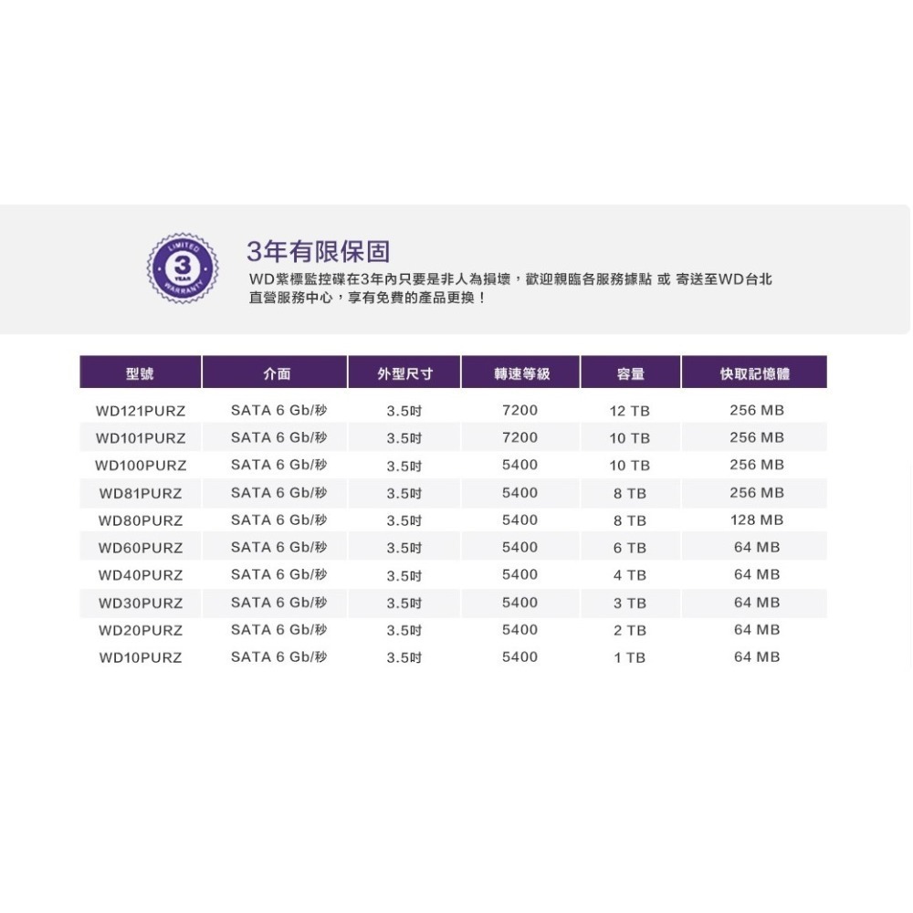 【附發票】1T-8T WD紫標監控專用硬碟保固3年 3.5吋SATA 錄影主機低溫儲存 就是這個光玩美推薦監視器-細節圖8