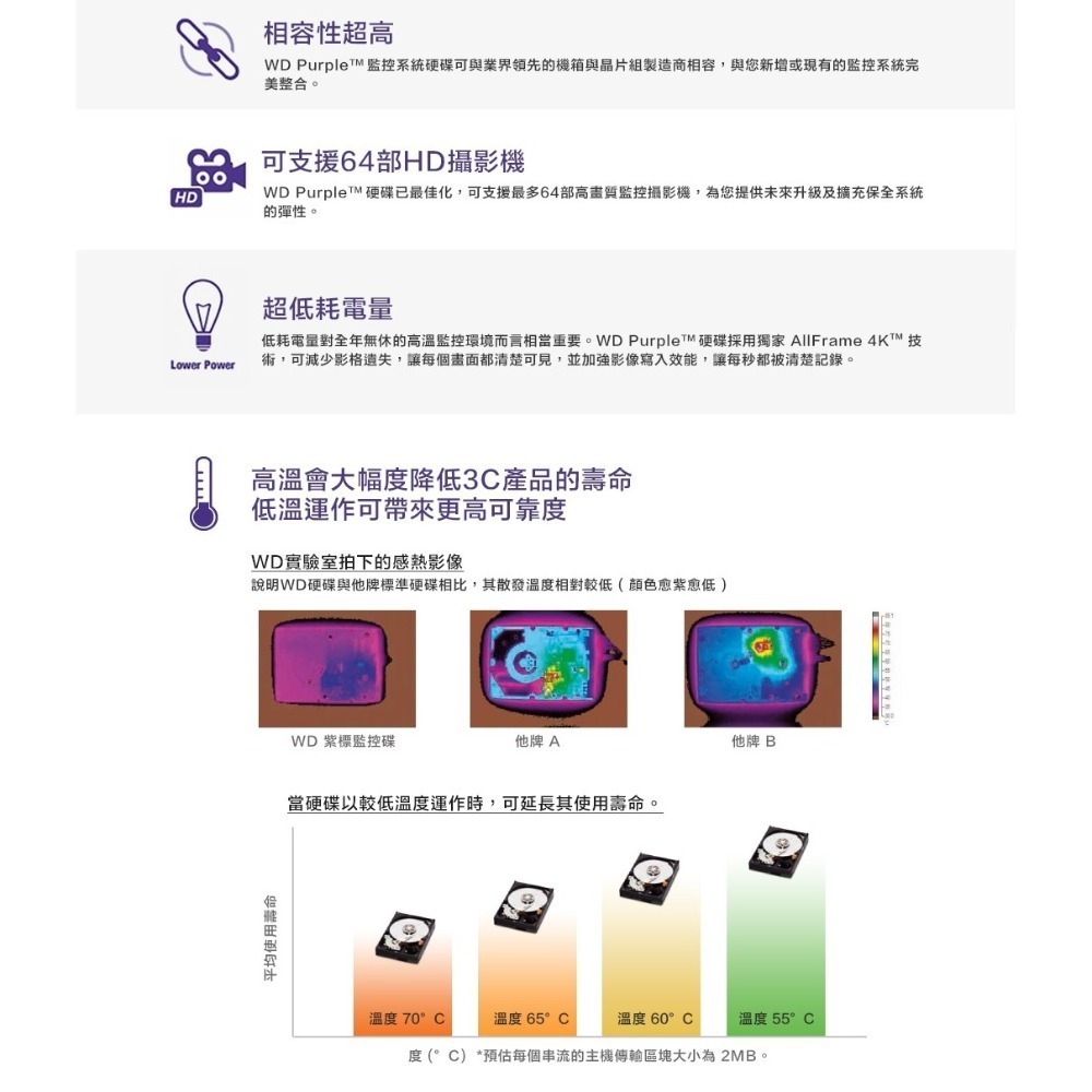 【附發票】1T-8T WD紫標監控專用硬碟保固3年 3.5吋SATA 錄影主機低溫儲存 就是這個光玩美推薦監視器-細節圖9
