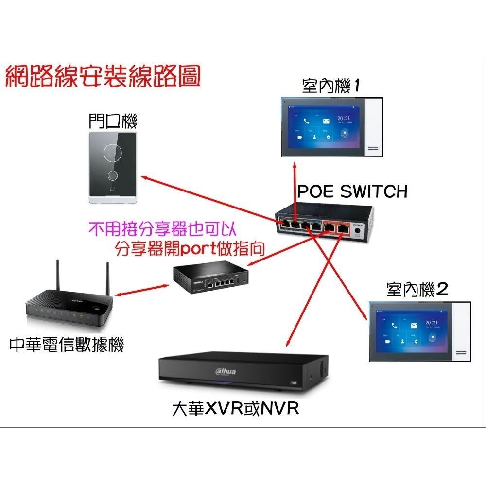 【門口機】POE IPCAM 可視對講機 推播通知支援手機雙向對講 大華7吋室內@就是這個光玩美推薦監視器-細節圖6