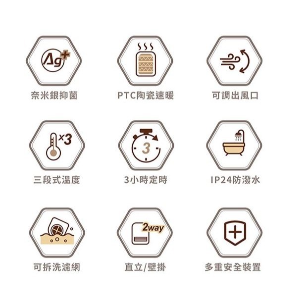 SAMPO聲寶 可壁掛陶瓷防水 浴室/臥房兩用奈米銀抑菌電暖器/電暖爐 HX-FK12P [A級福利品‧數量有限]-細節圖2