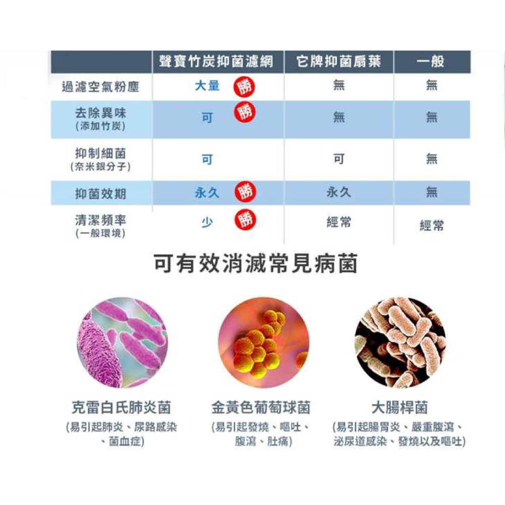 【SAMPO聲寶】14吋微電腦DC直流馬達遙控擺頭抑菌立扇 SK-FN14UD [A級福利品‧數量有限]-細節圖6